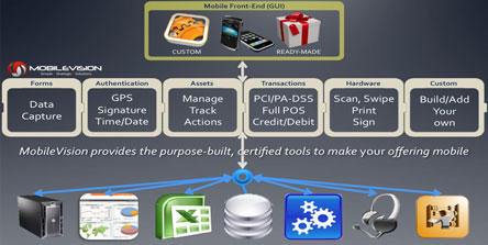 pos as sdk